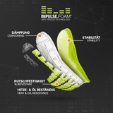 Puma Velocity 2.0 Werkschoenen Mid S3
